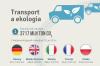 Transport w Polsce emituje coraz mniej dwutlenku wgla