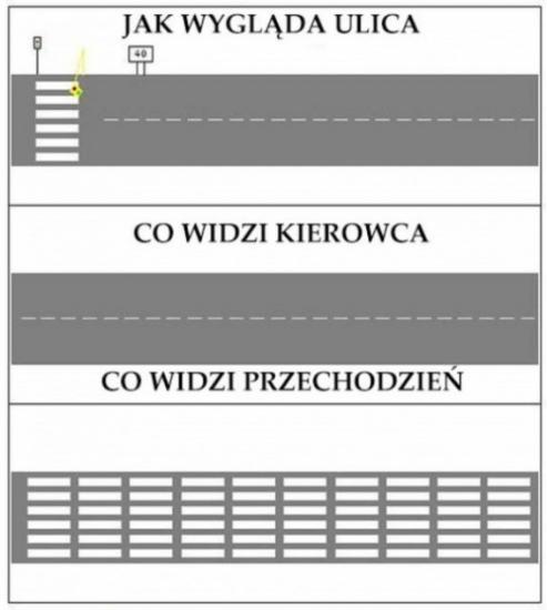 Ulica